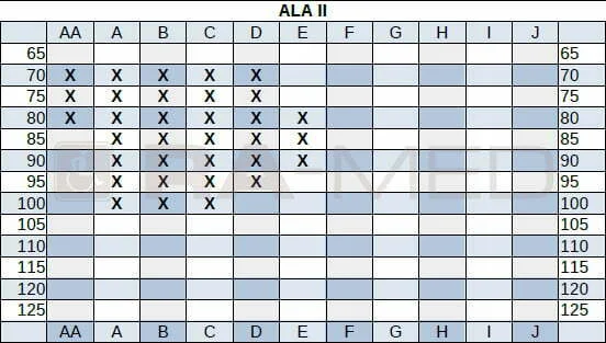 ALA_II_Biustonosz-gorset_dla_amazonek-tabela_dostepnosci