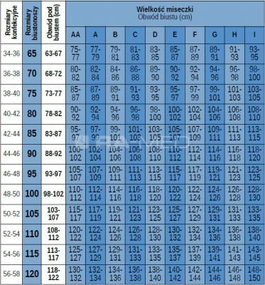 Biustonosze dla Amazonek - tabela rozmiarów