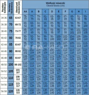 Biustonosze dla Amazonek - tabela rozmiarów