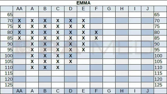 EMMA_Biustonosz-gorset_dla_amazonek-tabela_dostepnosci