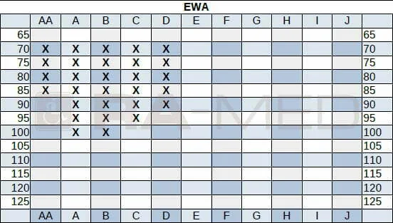 EWA_Biustonosz-gorset_dla_amazonek-tabela_dostepnosci