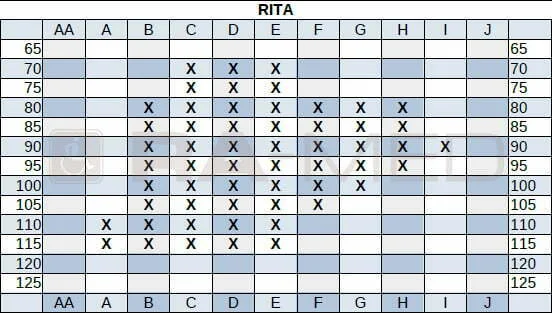 RITA_Biustonosz-gorset_dla_amazonek-tabela_dostepnosci