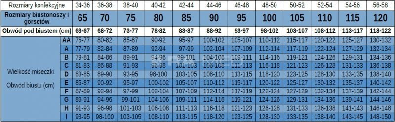 Biustonosze dla amazonek - tabela rozmiarów