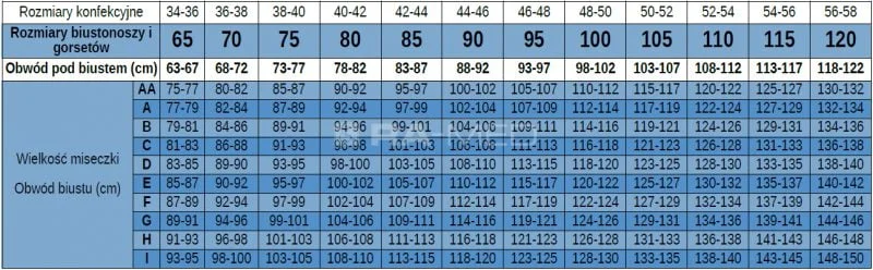 Biustonosze dla amazonek - tabela rozmiarów