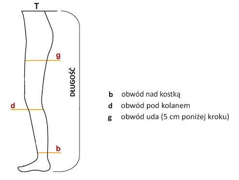 Rajstopy uciskowe 2 stopnia ucisku, przeciwżylakowe