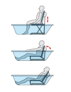 Podnośnik wannowy z nakładką obrotową - WYPOŻYCZALNIA / 1 m-c [ORCA - TRANS]